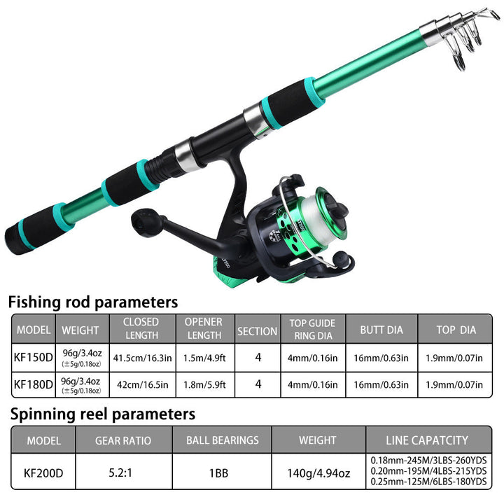 Casting Fishing Rod And Reel Combo: Your Ultimate Fishing Companion